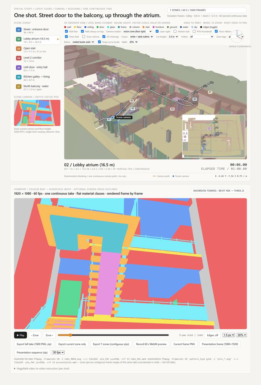 The generated HTML: a 3D observer view with the camera route on top, the flat colour map viewport underneath