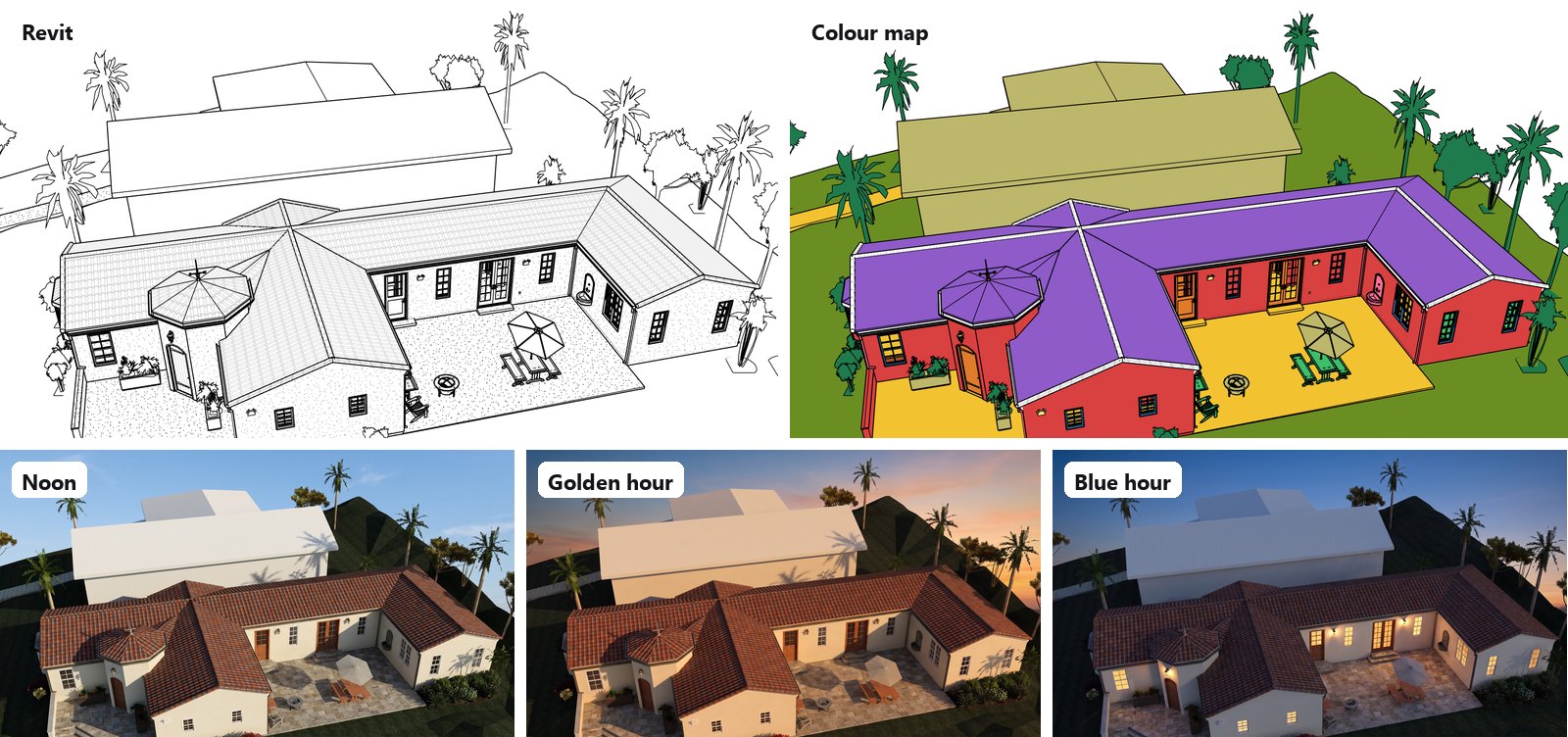 One aerial camera of the house shown five ways: the Revit view in black and white, the same view coloured by material, and renders at noon, golden hour and blue hour